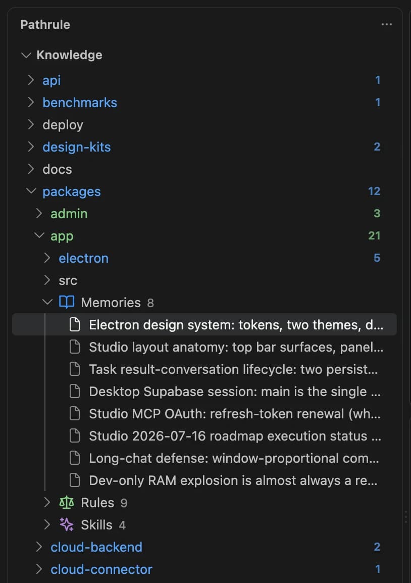 The Pathrule knowledge tree in the VS Code sidebar: repo folders with knowledge counts, the packages/app path expanded to its eight memories, plus its rules and skills